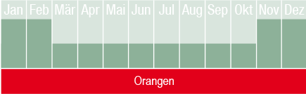 Orangen