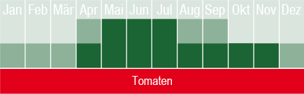 Tomaten