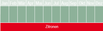 Zitronen